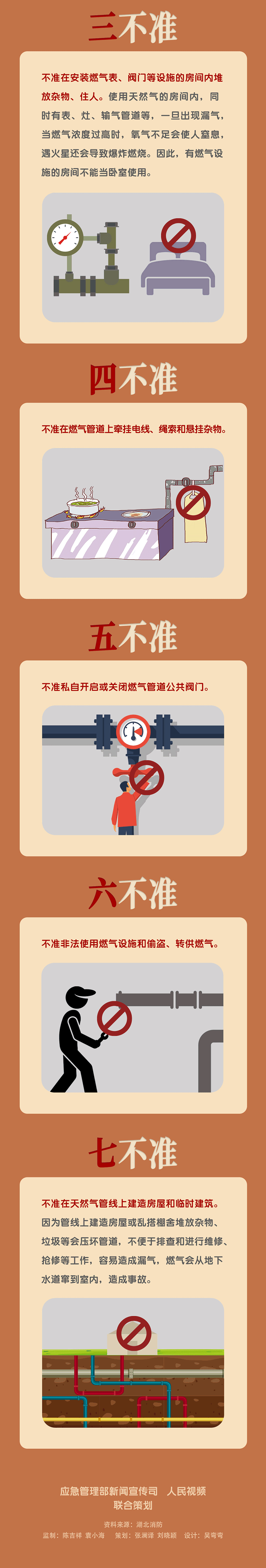 【安全常識(shí)】家庭安全用氣，牢記七個(gè)“不準(zhǔn)”！如果燃?xì)庑孤?，?yīng)該這么做！